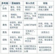 逛和酒店代办署理营业涉及向旅客供给住